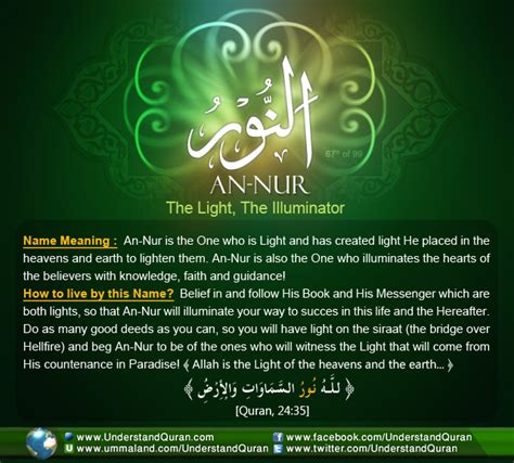 Nurun ala nur dalam Al-Quran